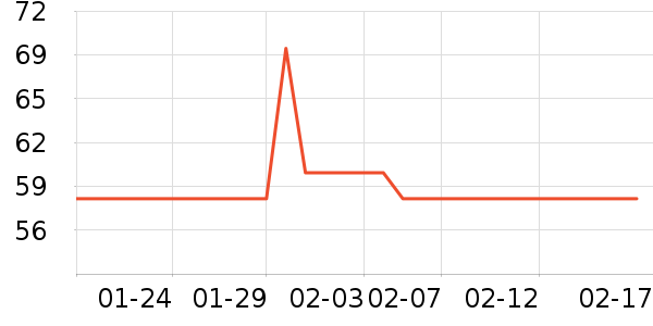 ��¹������ʷ�۸�