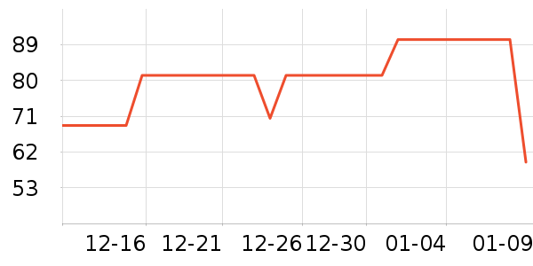 ʩ�͵±�����ʷ�۸�