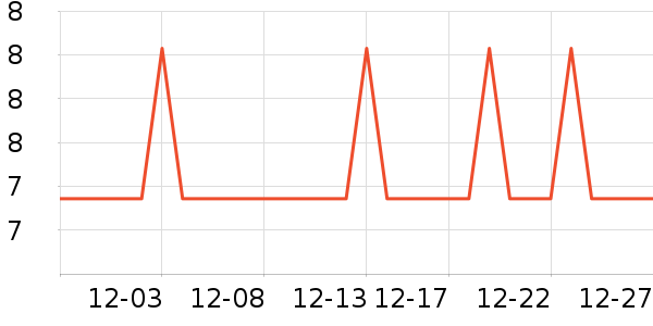 �Ź�������ʷ�۸�