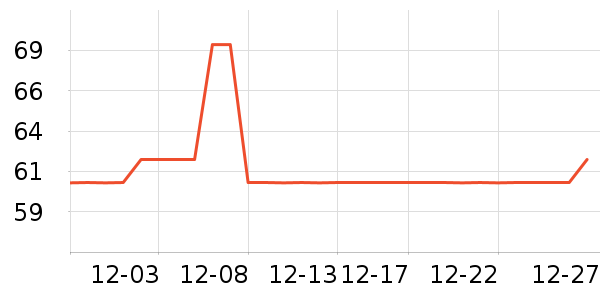 Ƥ������˯��/�Ҿӷ���װ��ʷ�۸�