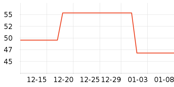 ޱ����Ĥ������ʷ�۸�