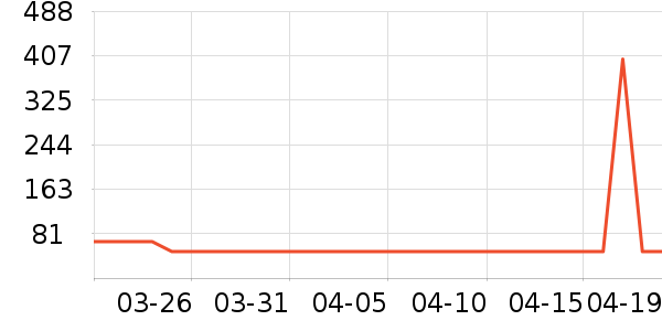 �Ź�������ʷ�۸�