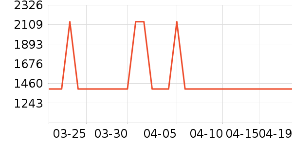 ̫��ѩ������ʷ�۸�