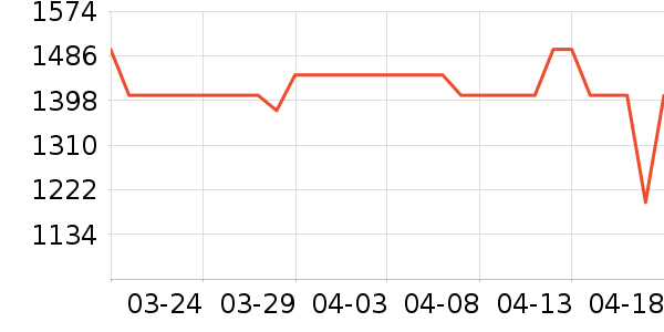 ������ʷ�۸�