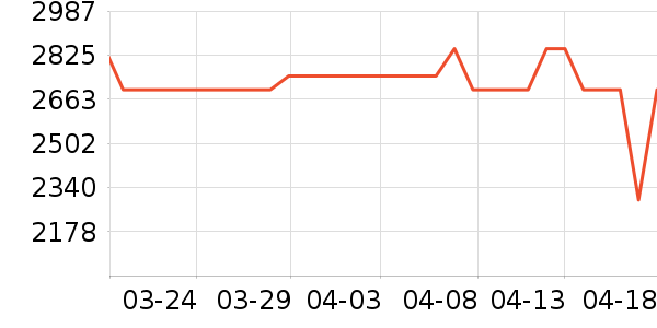 ̫��ѩ������ʷ�۸�