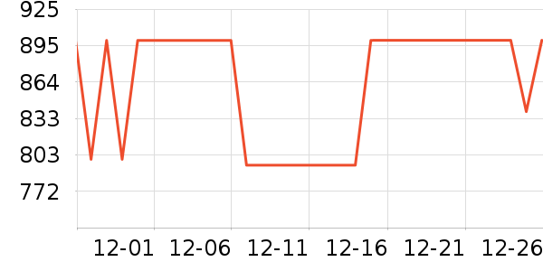 �ָ�����/��/̨��ʷ�۸�