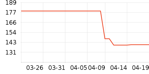 �ƿ������/������ʷ�۸�