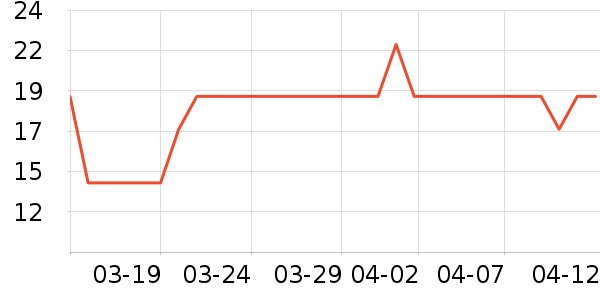 �󸻵ϳ���Ӫ��������ʷ�۸�