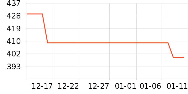 �ܶ������䷽�̷���ʷ�۸�