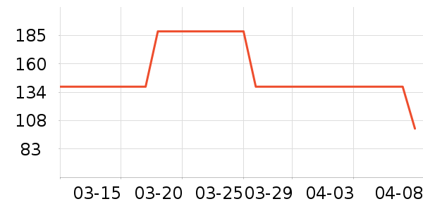 OIDIRE��ˮ��/��ˮƿ��ʷ�۸�