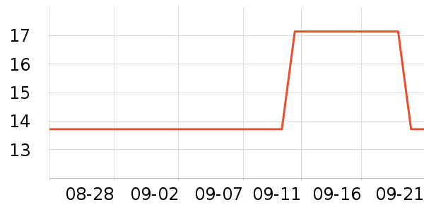 �ݸ����С������ʷ�۸�