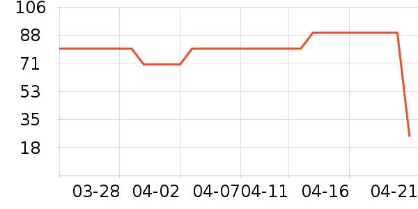 è��������ʷ�۸�