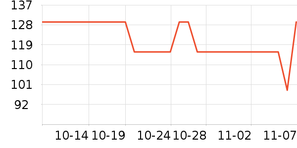 С��������ʷ�۸�