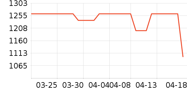 �������г���ʷ�۸�