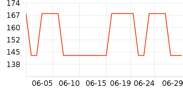 ���ƻƾ�/��������ʷ�۸�