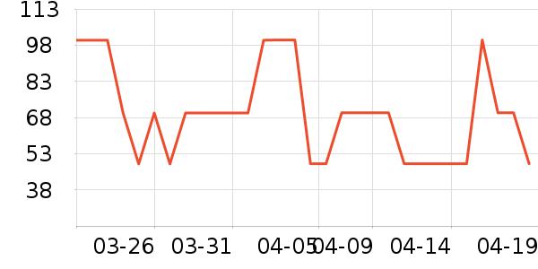 �������������ʷ�۸�