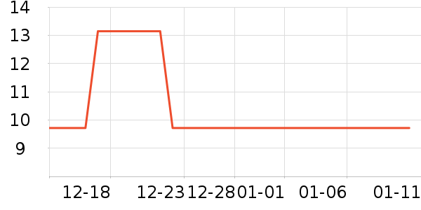 С��ܱ���������ʷ�۸�