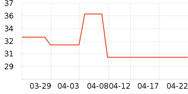 �߽�˿��������ʷ�۸�