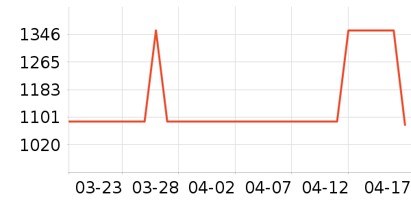 ���ؿƼ����ܻ�������ʷ�۸�