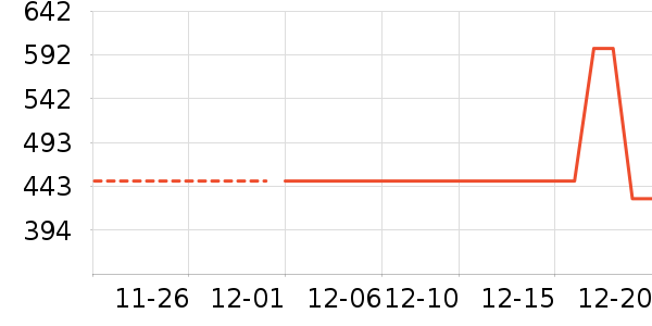 ARZOPA��ʾ����ʷ�۸�