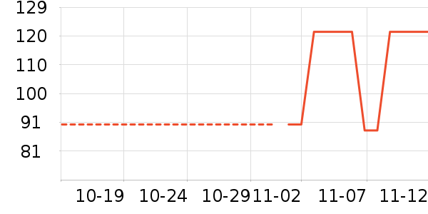 ��ŵ������ʷ�۸�