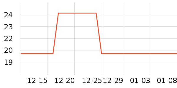 ������ʳ��ʷ�۸�