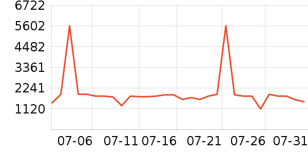 ������ˮ����ʷ�۸�