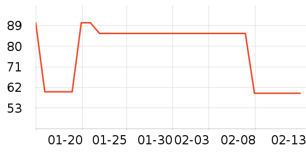 ��͢����ά����/������/����п����ʷ�۸�