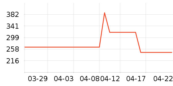 KERROGAL ���޼���ͨ���¼���ʷ�۸�