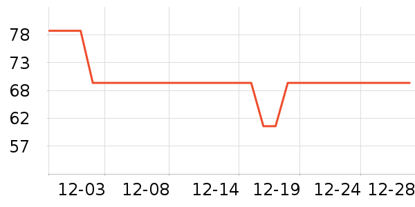 Joocyee�ں���ʷ�۸�