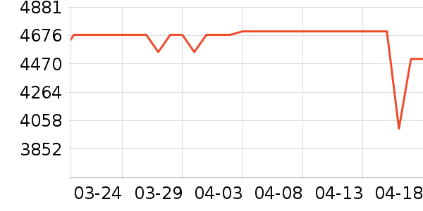 ���ϵ翾����ʷ�۸�