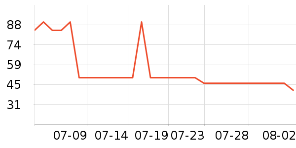 ����������������ʷ�۸�