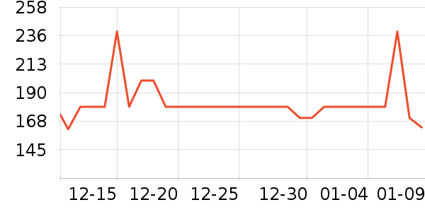 �����緹����ʷ�۸�