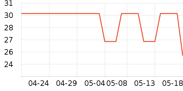 lpwT����ʷ�۸�