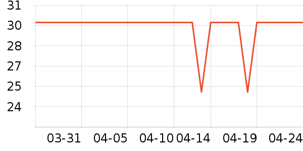 ��������/������ʷ�۸�