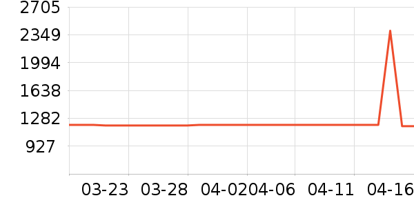 �ƹ��׾���ʷ�۸�