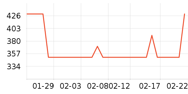 �������������ʷ�۸�