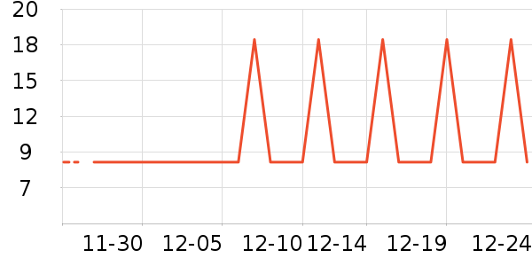 �Ź�������ʷ�۸�