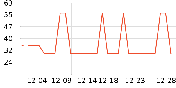 �Ź�������ʷ�۸�