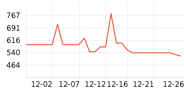 ��������ʷ�۸�