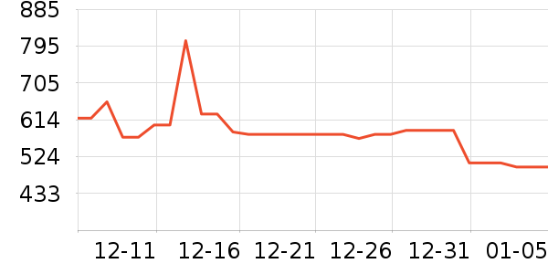 ��������ʷ�۸�