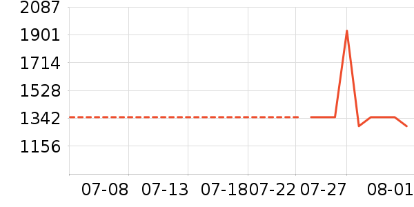 ��������/�����ʷ�۸�