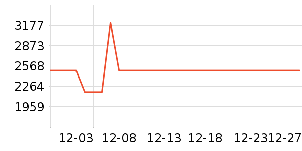 ���ڱ�ѹ������ʷ�۸�