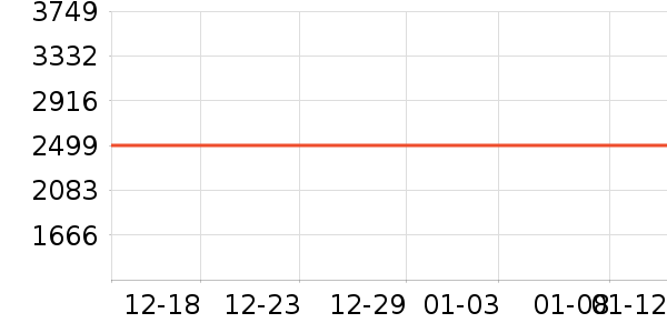 ���ڱ�ѹ������ʷ�۸�