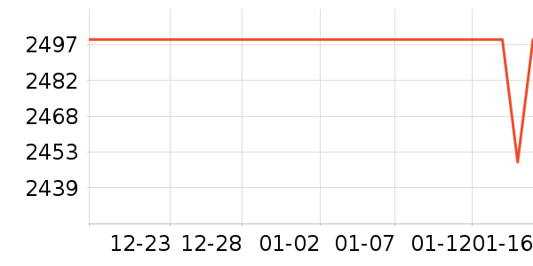 ���ڱ�ѹ������ʷ�۸�