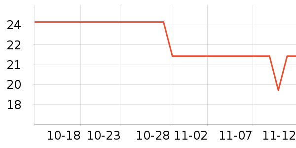 С�������������ʷ�۸�