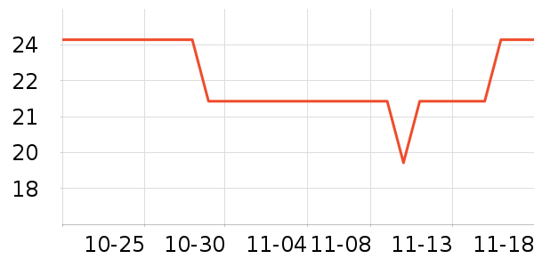 С�������������ʷ�۸�