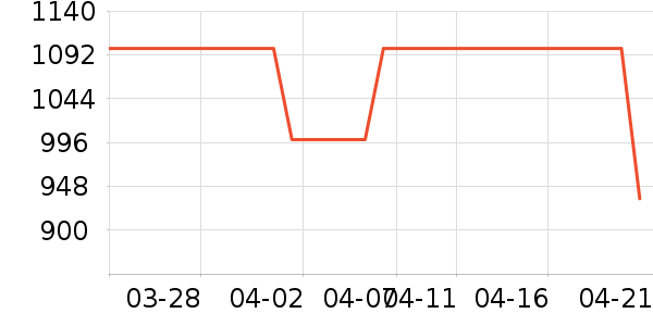 С��ƽ�������ʷ�۸�