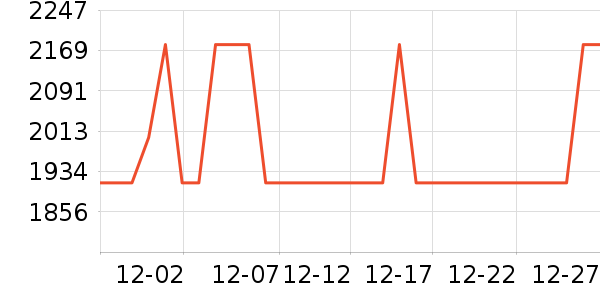 �ִ�����/������ʷ�۸�