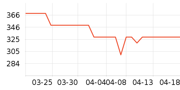 ���ĸ��»���ʷ�۸�